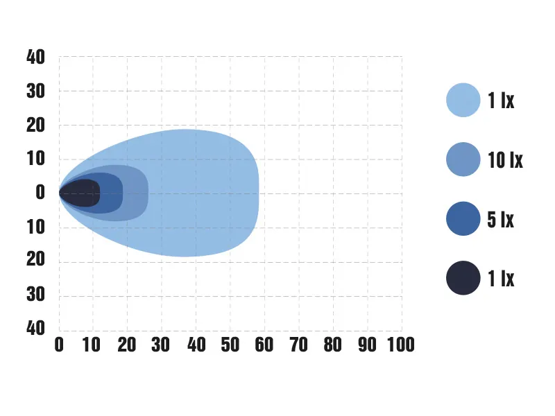 OPTIBEAM SlimX Lampa Robocza LED 4800lm 9-36V - Kompaktowa Lampa Robocza - Zdjęcie 6