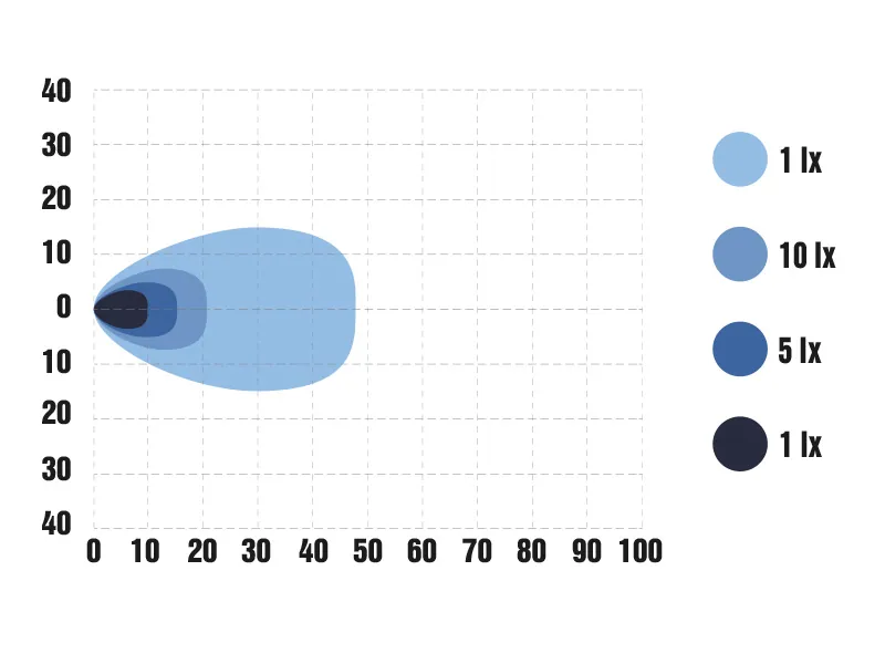 OPTIBEAM SlimX Flash - Lampa Roboczo-Ostrzegawcza LED 3060lm 9-36V - Zdjęcie 8