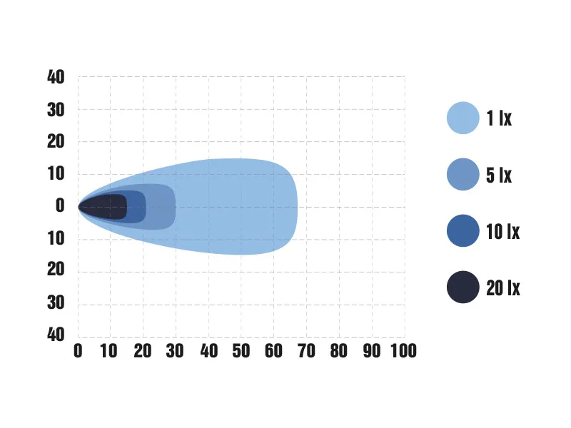 OPTIBEAM SNOWB HEATED - Lampa Robocza LED z Ogrzewaniem Multi-Kelvin 9-36V 3400lm - Zdjęcie 7