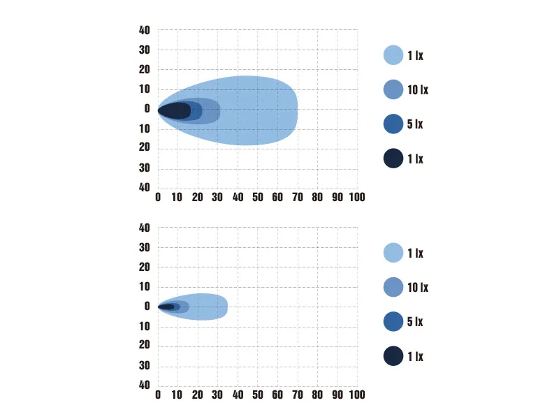 Optibeam E-Bar Reverse - Lampa LED robocza i cofania z oświetleniem tablicy rejestracyjnej 4800/1200lm 12-24V - Zdjęcie 6