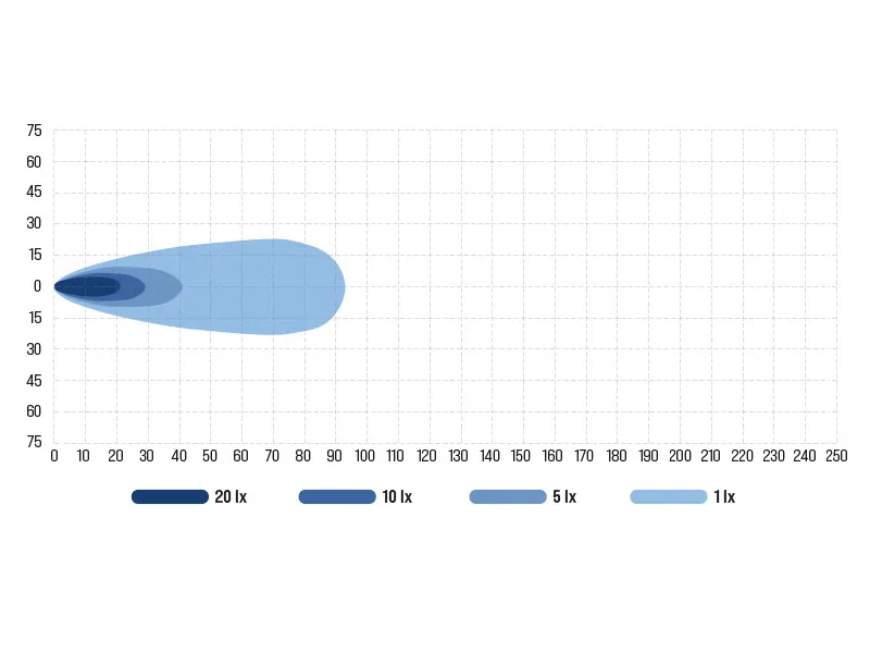 BULLBOY PROLINE REACTOR SINGLE 255 - Lampa robocza LED 6600lm 10-30V - Zdjęcie 3