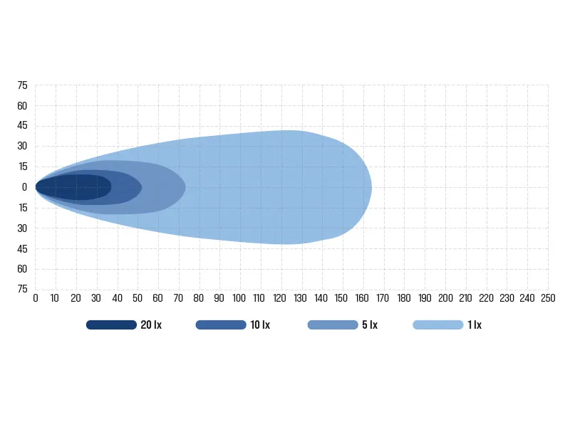 BULLBOY PROLINE REACTOR SINGLE 793 - Lampa Robocza LED Panel 22000lm 10-30V - Zdjęcie 3