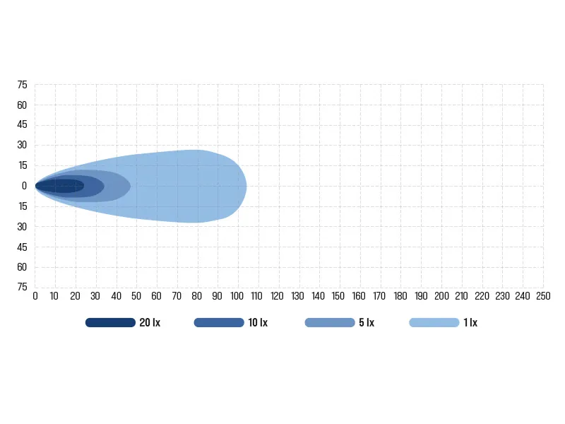 BULLBOY PROLINE REACTOR DOUBLE 289 - Panel roboczy LED 9500lm 10-30V 16 diod - Zdjęcie 2