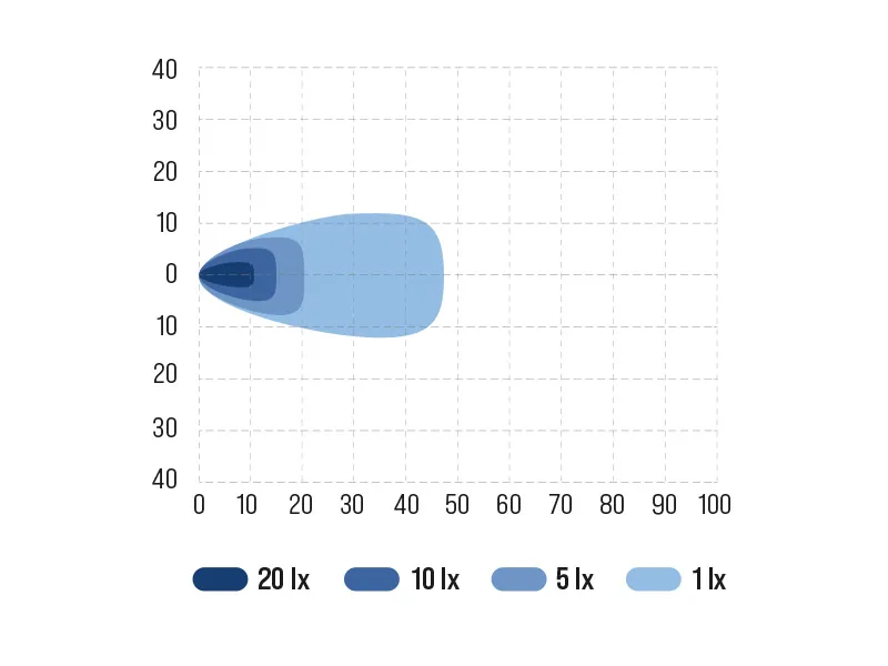 Bullboy Agriline 20W - Lampa Robocza LED 2500lm 9-32V z Obrotowym Uchwytem - Zdjęcie 7