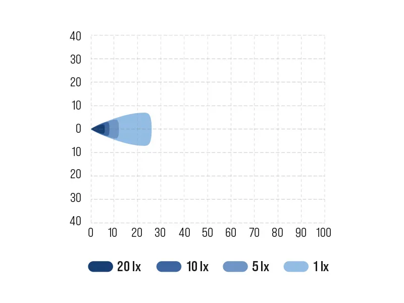 BULLBOY PROLINE MINI Lampa Robocza LED 2800lm 10-30V IP68/69 - Zdjęcie 6