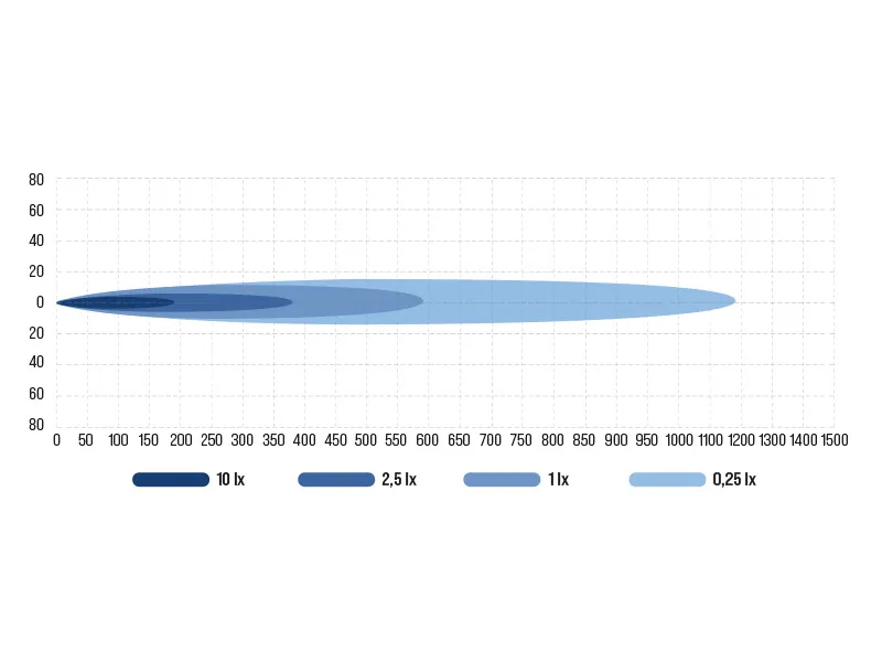 OCEAN VISION Reflektor Szperacz LED 50W 12-24V z Pilotem Bezprzewodowym - 360° Obrotowy - Zdjęcie 8