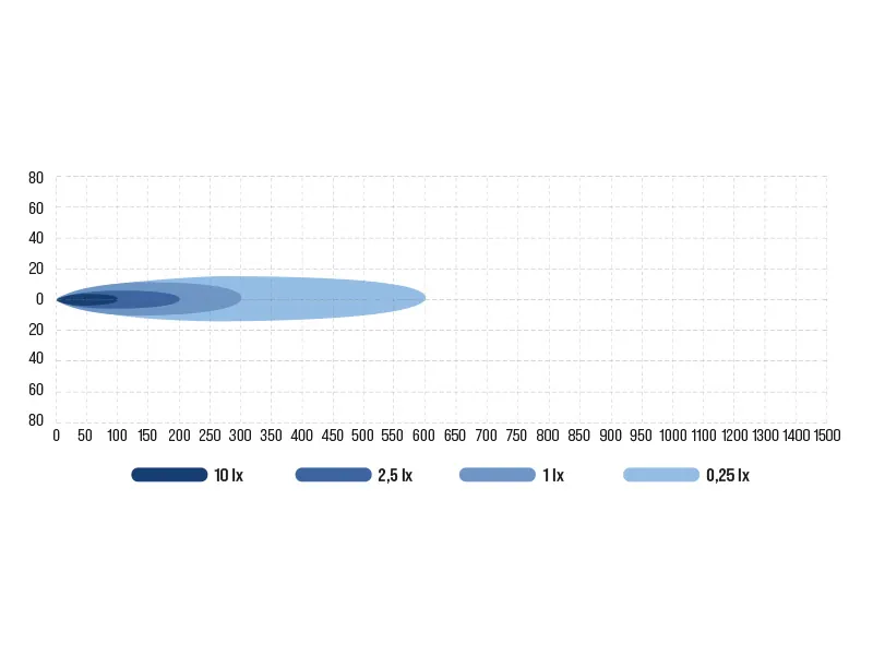 OCEAN VISION Reflektor Szperacz LED 30W 12V z Pilotem - Obrotowy 360°Searchlight - Zdjęcie 4