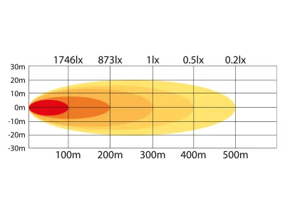 Szperacz LED 50W 4000lm z Pilotem Bezprzewodowym 12/24V - Reflektor Obrotowy - Zdjęcie 4