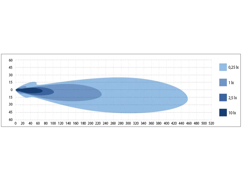BULLPRO Reflektor LED Lewy 1800lm Heated 9-36V z Homologacją ECE R112 - Zdjęcie 5