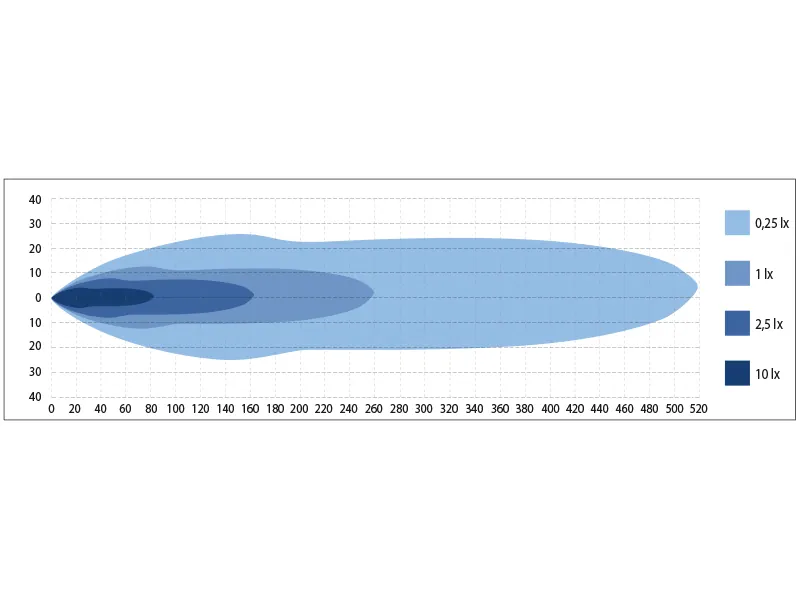 BULLBOY AGRILINE Lampa Przednia do Pługów Śnieżnych 12/24V 1800/3600lm z Podgrzewaną Szybą - Zdjęcie 6