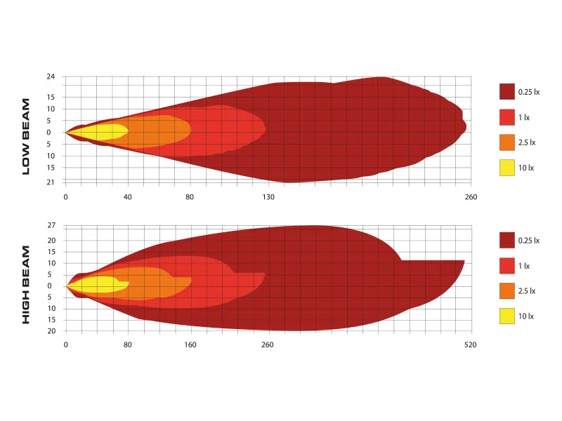 BULLBOY AGRILINE Lampa Przednia LED 90mm 12-24V 2000/5600lm z Funkcją DRL - Zdjęcie 5