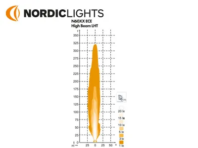 NORDIC Sculptor N6002 Reflektor LED Dualbeam Lewy 9-32V 22W/44W - Zdjęcie 2