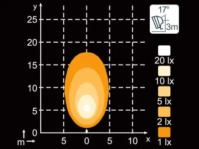 NORDIC LIGHTS N12 Lampa Robocza LED 12-48V 80x80mm z certyfikatem ADR - Zdjęcie 2