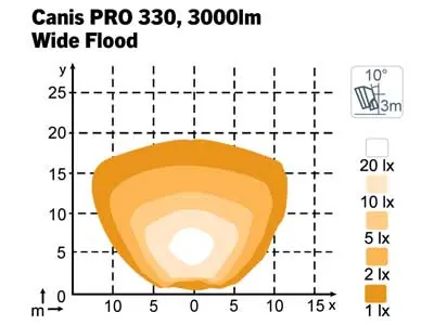 Nordic Lights Canis Pro 330 - Lampa robocza LED 3000lm 9-32V wide flood - Zdjęcie 3