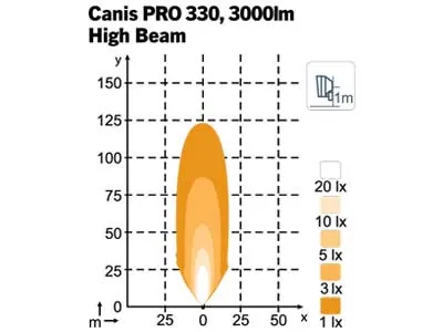 NORDIC LIGHTS Canis Pro 330 - Lampa Robocza LED 3000lm 9-32V - Zdjęcie 3