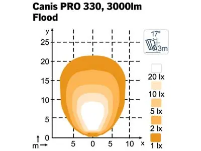 NORDIC LIGHTS Canis Pro 330 - Lampa robocza LED FLOOD 3000lm 9-32V - Zdjęcie 3