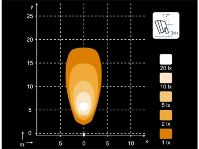 NORDIC LIGHTS N2401 Lampa Robocza LED 12-24V IP68 z Certyfikatem ADR - Zdjęcie 2