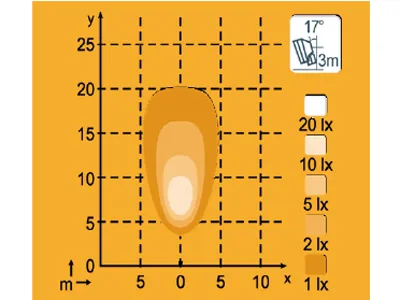 NORDIC LIGHTS KL2001 Lampa Robocza LED 1900lm 12-24V IP68 Flood - Zdjęcie 2