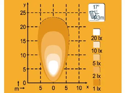 NORDIC LIGHTS KL1401 Lampa Robocza LED 2150lm 12-24V IP69 Flood - Zdjęcie 2
