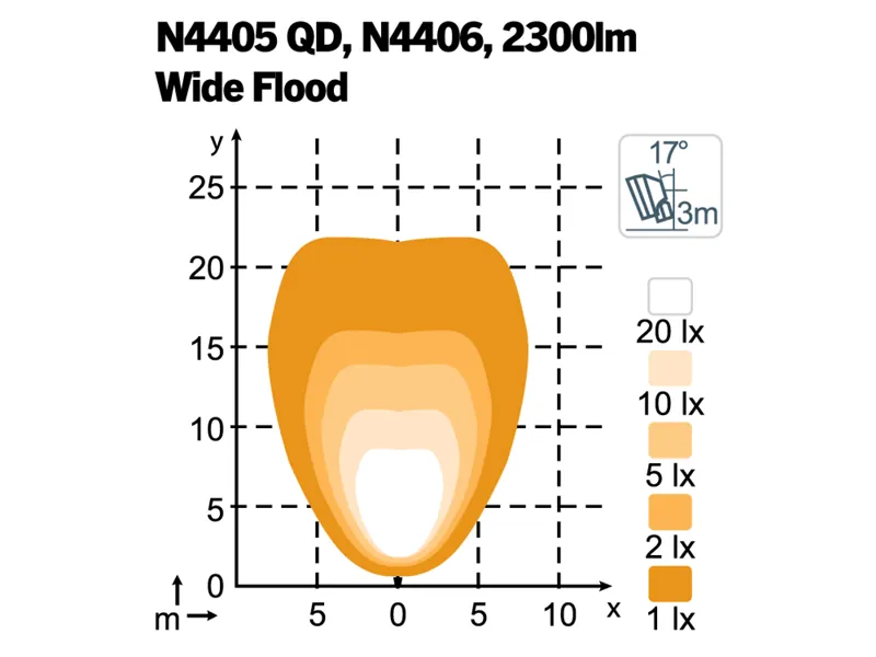 NORDIC LIGHTS Scorpius N4406 Wide Flood - Lampa robocza LED 3700lm 9-32V - Zdjęcie 2