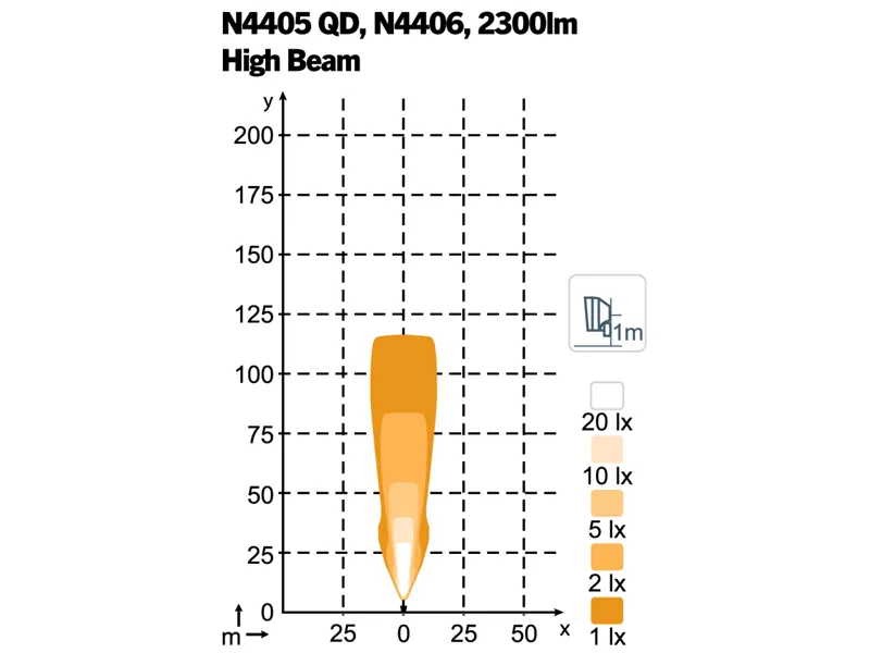 Nordic Lights Scorpius N4406 High Beam - lampa robocza LED 3700lm 9-32V - Zdjęcie 2