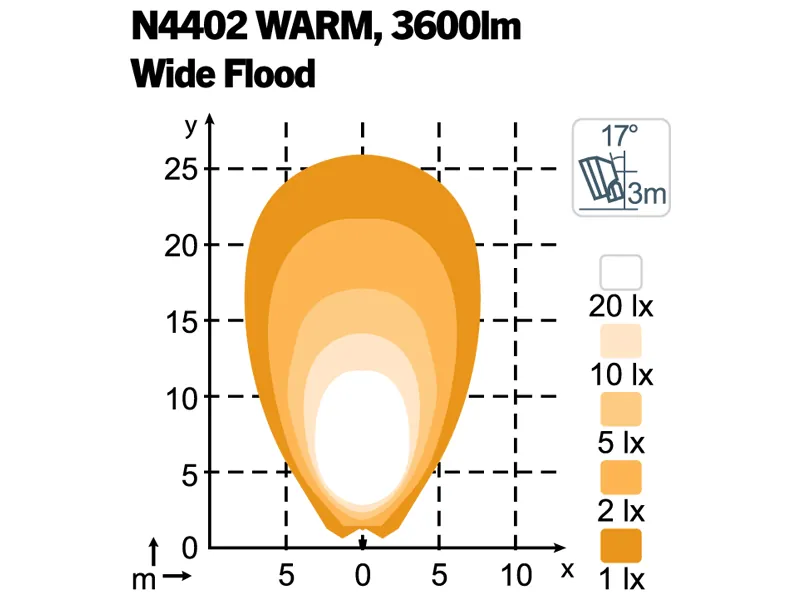 NORDIC LIGHTS 2700K Warm Wide Flood - Lampa Robocza LED 5700lm 12-24V z ADR - Zdjęcie 3