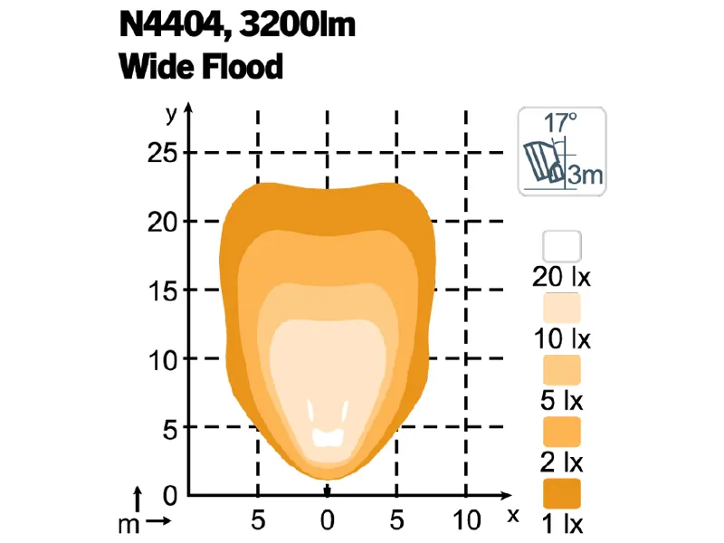 NORDIC LIGHTS Scorpius Pro N4404 - Lampa Robocza LED 5000lm 12-24V Wide Flood - Zdjęcie 3