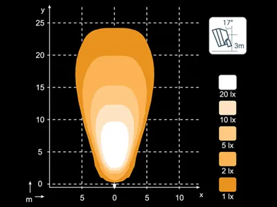 NORDIC LIGHTS N4409 QD - Lampa Robocza LED 12-24V 108mm z Wtyczką Deutsch DT - Zdjęcie 2