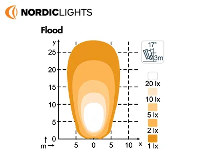 NORDIC LIGHTS Scorpius Pro 4500 - Lampa robocza LED 12-24V 4200lm flood - Zdjęcie 3