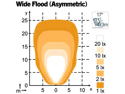 NORDIC LIGHTS Scorpius Pro 445 - Lampa Robocza LED 4400lm 12-24V Wide Flood - Zdjęcie 3