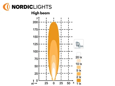 NORDIC LIGHTS Scorpius Pro 445 - Lampa robocza LED 4400lm 12-24V z wiązką drogową - Zdjęcie 3