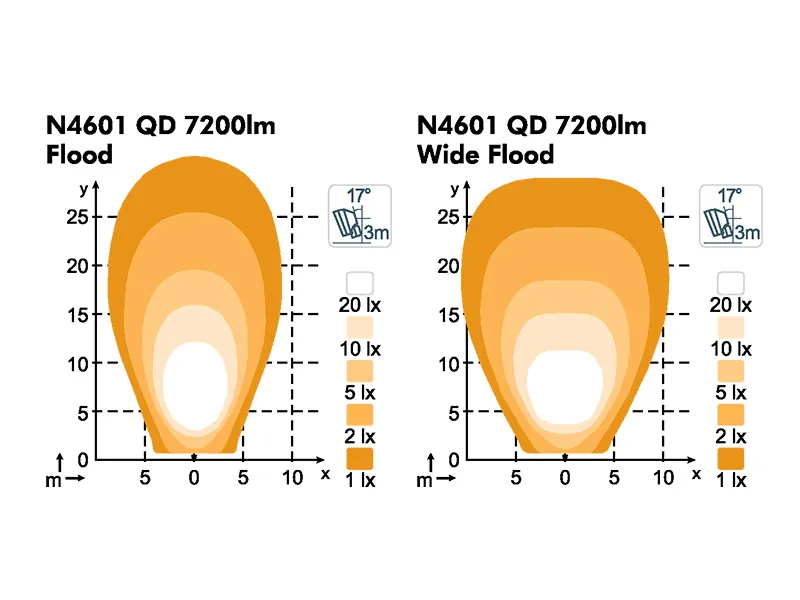 NORDIC LIGHTS Scorpius N4601 QD - Lampa Robocza LED 11500lm 18-32V z Mocowaniem Antywibracjnym - Zdjęcie 3