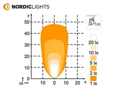 NORDIC LIGHTS Lampa Robocza LED 2700lm 9-32V Kompaktowa - Upside Flood - Zdjęcie 2