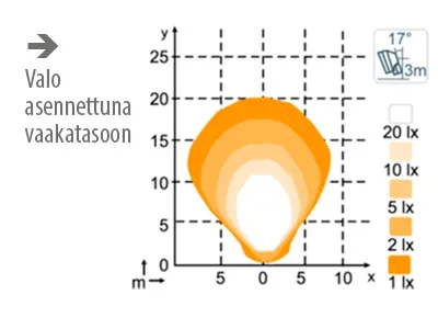 NORDIC LIGHTS Lampa Robocza LED 4800lm 12-24V Niskoprofilowa z Asymetrycznym Rozproszeniem - Zdjęcie 2