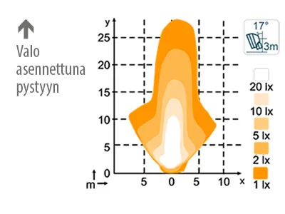 NORDIC LIGHTS Lampa Robocza LED 4800lm 12-24V Niskoprofilowa z Asymetrycznym Rozproszeniem - Zdjęcie 3