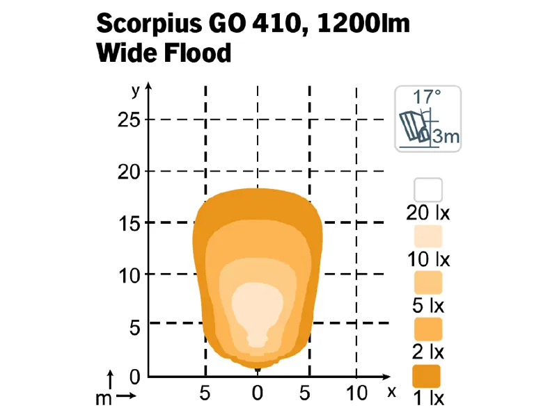 Nordic Lights Scorpius GO 410 - Lampa Robocza LED 1900lm 12-48V - Zdjęcie 2
