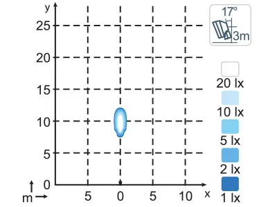 NORDIC LIGHTS N2201 Lampa Ostrzegawcza LED Niebieska 9-68V IP68 - Zdjęcie 2