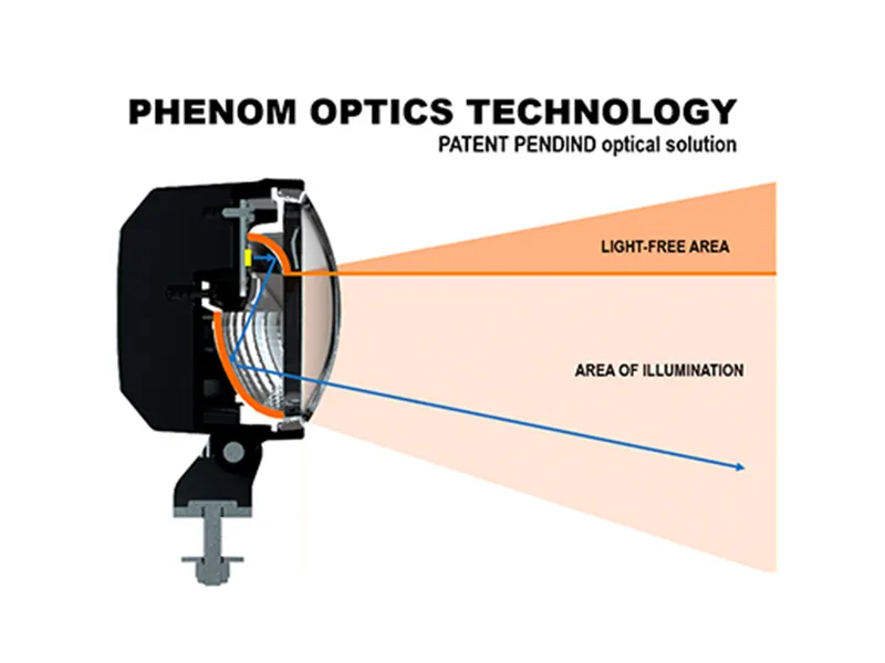 NORDIC LIGHTS Canis Pro 415 PH - Lampa Robocza LED 1950lm 9-32V Bez Olśnienia - Zdjęcie 4