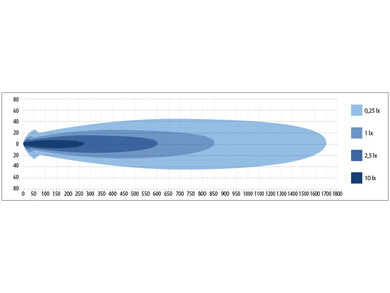SEEKER QUANTUM LEDZER Okrągła Lampa Hybrydowa LED + Laser 12000lm 10-32V - Zdjęcie 9