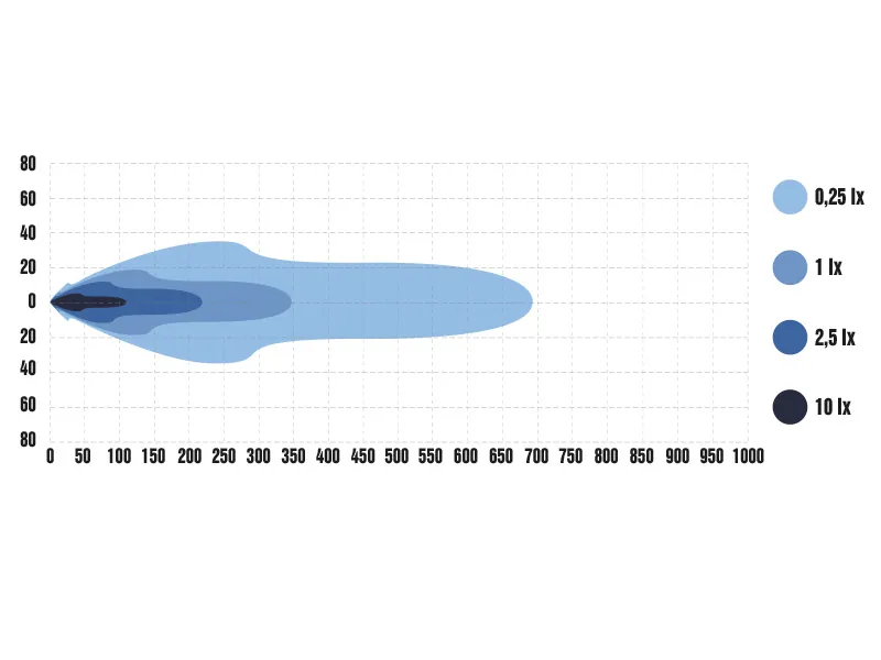 Optibeam Savage 7 - Okrągła Lampa LED Dalekosiężna 6200lm 9-36V z Podświetleniem - Zdjęcie 11