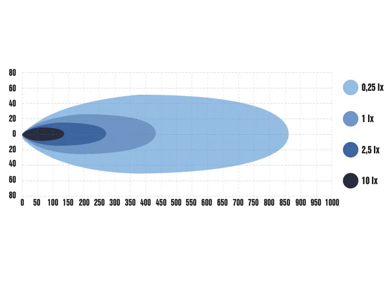 Optibeam Savage 9 – okrągła lampa LED dalekosiężna 7200lm 9-36V z Osram - Zdjęcie 10