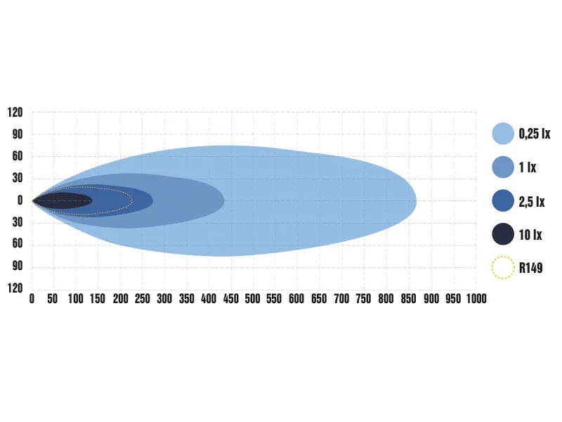 Optibeam Savage 12 Listwa LED 30cm 4000lm 9-36V Światło Dalekie z Pozycyjnym - Zdjęcie 12