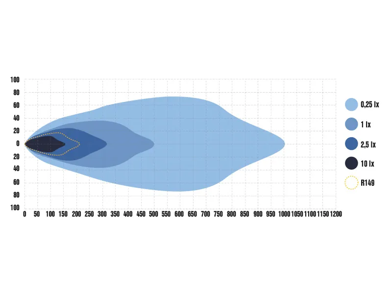 OPTIBEAM SE7EN LED High Beam ø178mm 10400lm 9-36V Światło Dalekie - Zdjęcie 8