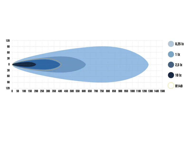 OPTIBEAM SUPER CAPTAIN ONE 600 Listwa LED 534mm 14700lm 9-36V R148 R149 - Zdjęcie 10