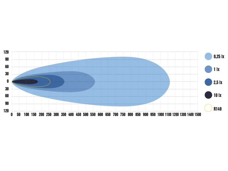 OPTIBEAM PURE 506 Listwa LED 50cm 19400lm 9-48V Double Up Boost - Zdjęcie 11