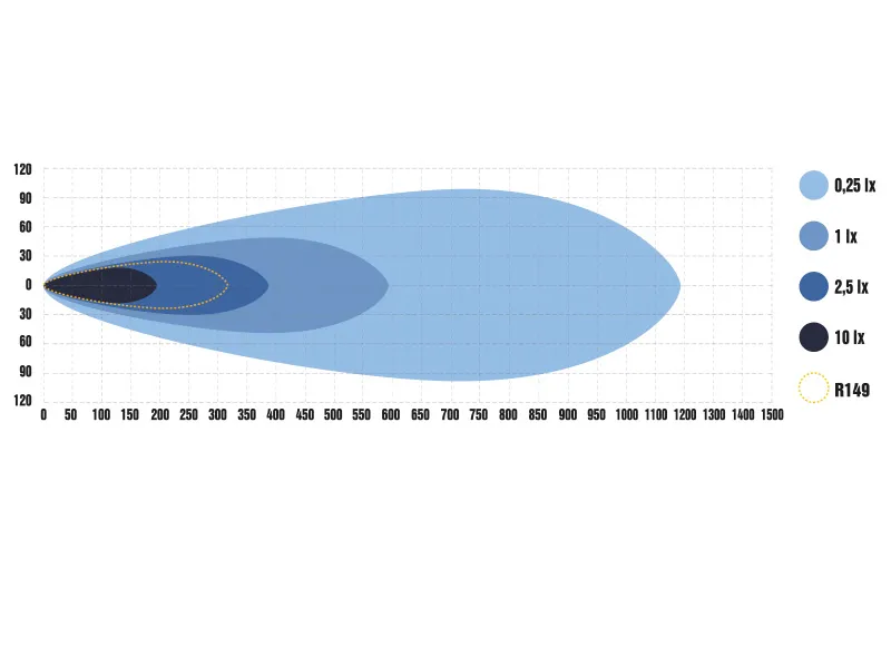 OPTIBEAM Super Captain One 600 Curved - Halogen Dalekosiężny LED 10400lm 9-36V - Zdjęcie 4