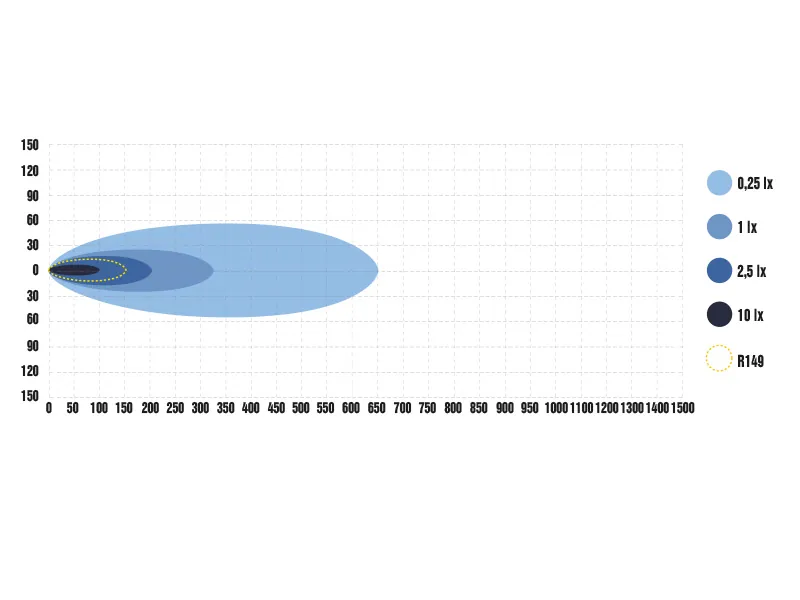 OPTIBEAM PURE 185 - Listwa LED High Beam 18cm 8900lm 9-48V - Zdjęcie 9