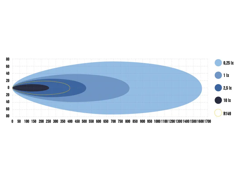 OPTIBEAM Elites 9 - Okrągła Lampa LED Dalekosiężna 11320lm 9-36V ø218mm - Zdjęcie 8