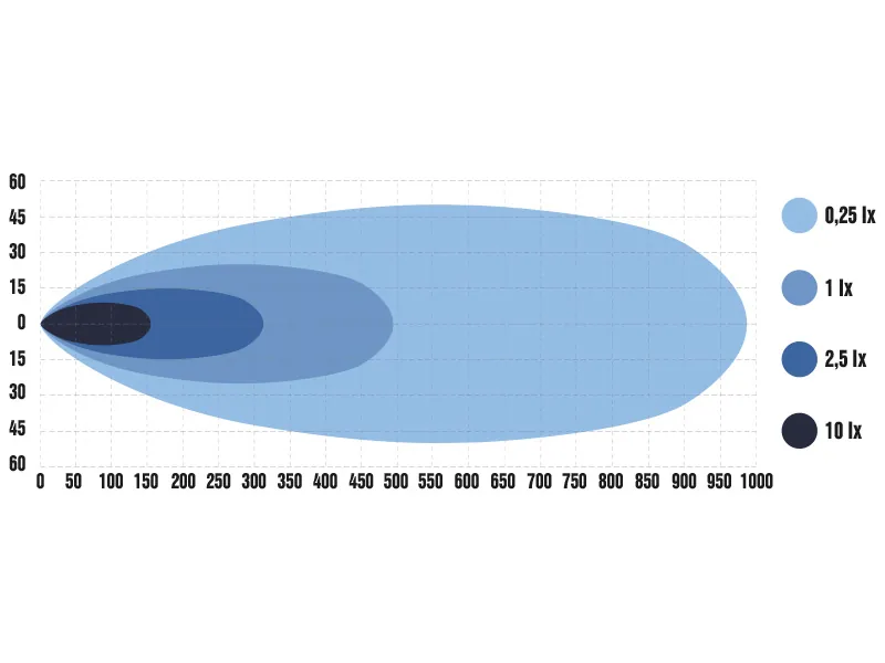 OPTIBEAM E-BAR FIN SINGLE - Listwa LED 54cm 7500lm 9-36V z homologacją ECE R149 - Zdjęcie 9