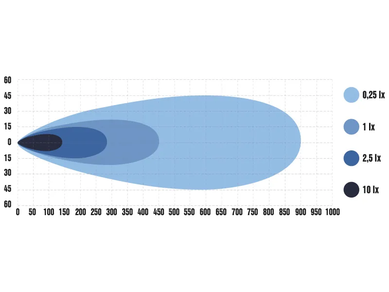 OPTIBEAM E-BAR EU TWIN Listwa LED 537mm 9200lm 9-36V z homologacją ECE R149 - Zdjęcie 5